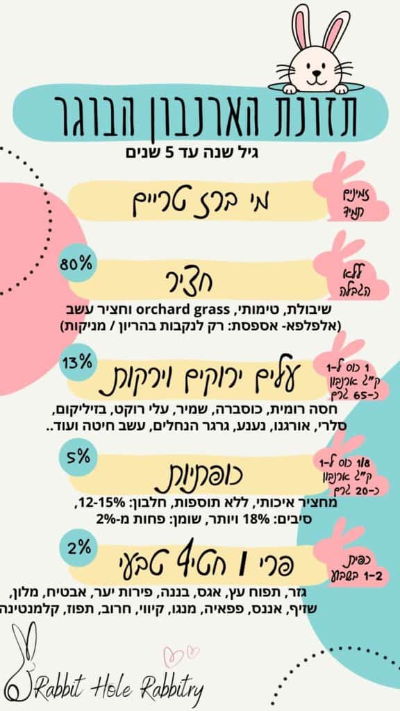 תזונת הארנבון הבוגר